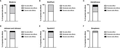 Comparison of IgA, IgG, and Neutralizing Antibody Responses Following Immunization With Moderna, BioNTech, AstraZeneca, Sputnik-V, Johnson and Johnson, and Sinopharm’s COVID-19 Vaccines